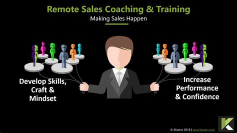 direct sales coaching training